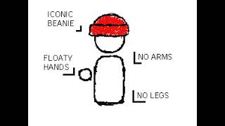 BEANIE The Animated Series  anatomy [upl. by Aneert615]