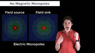 No Magnetic Monopoles — Lesson 4 [upl. by Aubert467]