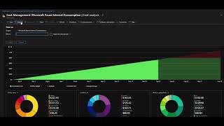 Azure Cost Management [upl. by Terza391]