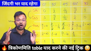 Trigonometry की टेबल बनाने की सबसे आसान विधि  त्रिकोणमिति सारणी  Trigonometry table trick in hindi [upl. by Kearney261]