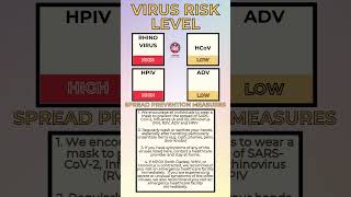 UTREAN MINISTRY OF HEALTH  VIRUS RISK LEVEL  2024 WEEK 43  OCTOBER 21ST news health healthcare [upl. by Aokek]