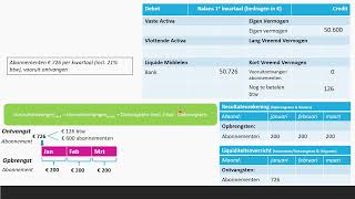 Overlopende Posten  Vooruitontvangen Bedragen  Bedrijfseconomie  havo  vwo Domein F [upl. by Latham4]