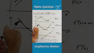 MatheQuicktipp „Graphisches Ableiten“ [upl. by Meuse]