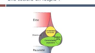 Comment la structuration sociale évoluetelle [upl. by Idna670]