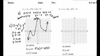 Wk 55 Graphing Polynomials precalc [upl. by Ludmilla]