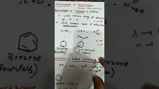 Spectroscopy Chromophore and Auxochrome Part 1 [upl. by Nooj]