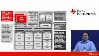 TIIC India 2015  Choose the right TI microcontroller for your project [upl. by Avin11]