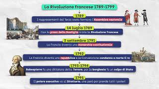 La Rivoluzione francese [upl. by Ferren]