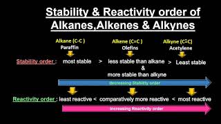 Stability and  Reactivity order of alkanes alkenes and alkynes  Class 10 amp 12 Organic Chemistry [upl. by Raffaello42]