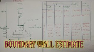 Estimate of boundary wall  Boundary wall  jtt engineering [upl. by Lerak]