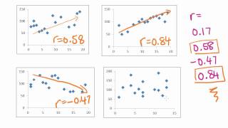 Maths Tutorial Pearsons correlation coefficient statistics [upl. by Julita]