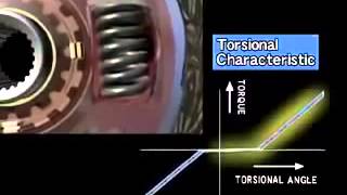 Como funciona a embreagem Sistema em movimento e torção do disco de embreagem [upl. by Dwayne]