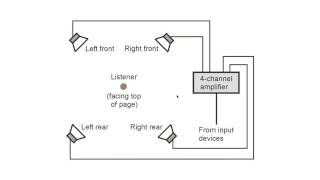 Quadraphonic Sound [upl. by Peltier]