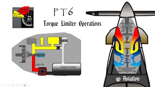 PT6 Torque Limiter Operation [upl. by Baylor342]