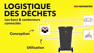 Bacs et conteneurs connectés  une solution intelligente pour la gestion des déchets [upl. by Dustan]