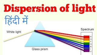 Dispersion of light through prism  dispersion of light in Hindi [upl. by Eulalee]