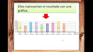 Unidad 6 lección 1 parte1 Gráficas Lineales [upl. by Olivie]