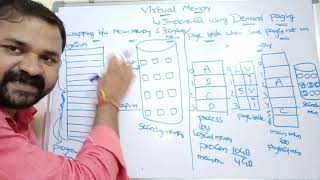 Virtual Memory or Demand Paging or Page Faults in operating systems [upl. by Obmar507]