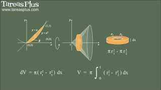 Volumen de sólidos y la integral definida conceptos [upl. by Lednic]