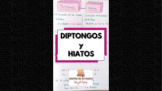 SHORT ► Diptongos e Hiatos [upl. by Assiralk]