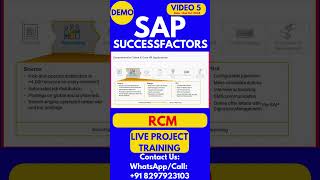 SAP SuccessFactors RCM Training Video 5 2 Oct 2024 sapsuccessfactorstraining [upl. by Nagirrek319]