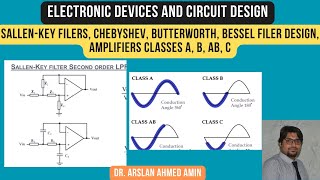 SallenKey Filters Chebyshev Butterworth Bessel Filter Design Amplifiers Classes A B AB C [upl. by Narra610]