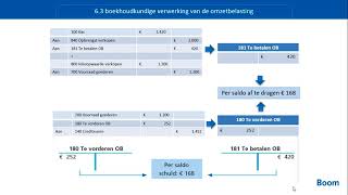 H 6  De omzetbelasting  Boekhouden voor het hbo deel 1 tweede druk [upl. by Retluoc]