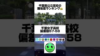 千葉県公立高校の偏差値ランキング [upl. by Suoiluj]