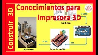 ✅ Pasos para construir una Impresora 3D casera Programas y hardware 2 [upl. by Thayer]