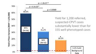 CPVT Genetic Testing [upl. by Steve103]