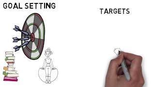 Goal Setting  GCSE Physical Education PE Revision [upl. by Oiragelo]