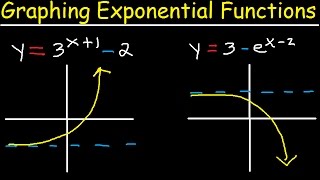 Graphing Exponential Functions With e Transformations Domain and Range Asymptotes Precalculus [upl. by Eikceb290]