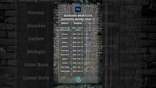Photoshop Blending Modes Shortcut Part  1 shorts photoshop viral [upl. by Esac]