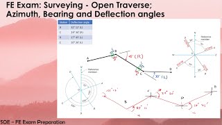 FE Exam Surveying  Open Traverse Azimuth Bearing and Deflection angles [upl. by Aierb318]