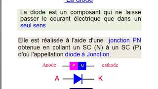 parti2la diode cours électronique analogique la jonction PN [upl. by Alekahs]