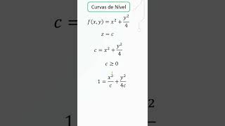 Curvas de nível de função de duas variáveis [upl. by Shanney]