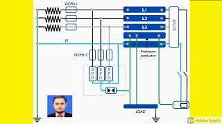 Surge Protecting Devices and Residual Current Devices in Power System Protection Online Lecture22 [upl. by Etnahc]