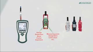 ALMEMO® Input Connectors Loading Original Programming [upl. by Latsyrc325]