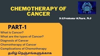 Anticancer Drugs  Introduction to Cancer and Drug ClassificationPart1 [upl. by Akiem]