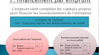 Financement des immobilisations [upl. by Waine]