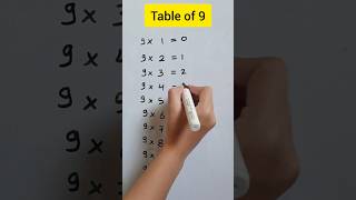 TABLE OF 9  9 KA TABLE TRICK  9 KA TABLE maths shorts viralshorts 9table [upl. by Harmonia]