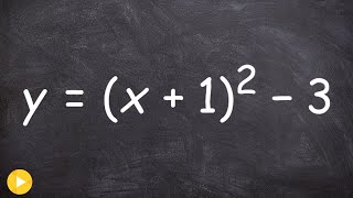 Learn how to find the inverse of a quadratic equation [upl. by Atiekahs]