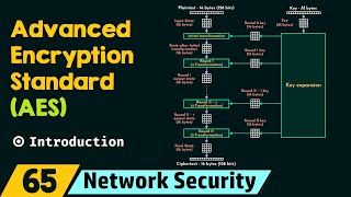 Introduction to Advanced Encryption Standard AES [upl. by Allenad]