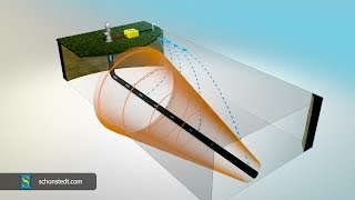 Basic Principles of Pipe amp Cable Locating [upl. by Ial]