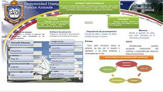 TECNOLOGIA DE INFORMACION [upl. by Ocir]