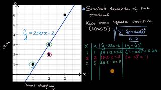 Root mean square deviation RMSD [upl. by Nolly]