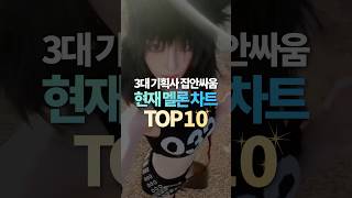 3대 기획사 집안싸움 현재 멜론 차트 TOP10 [upl. by Yorztif]