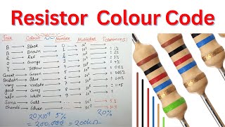 Resistor Color Code Calculation  4 band amp 5 band resistor in Hindi [upl. by Karoly]