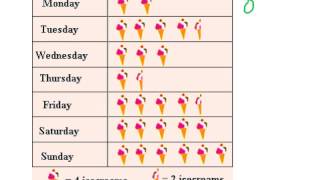 Unit 7 Lesson 1  Reading Pictographs and Bar Graphs [upl. by Eelloh]