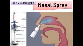 Nasal Spray [upl. by Eddie]